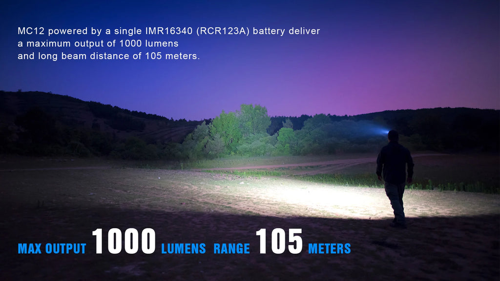 TrustFire MC12 EDC Powerful LED Headlamp 1000Lumens Magnetic Rechargeable Head Lamp XP-L HI Camping Torch Flashlight
