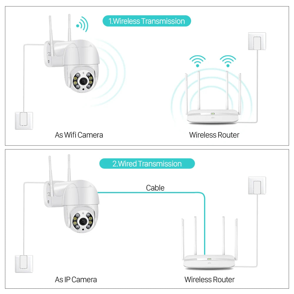 Cloud 5MP Mini PTZ Wifi Camera H.265 Auto Tracking Wireless IP Camera 4x Digital Zoom AI Human Detection Dual Light Source ICSEE