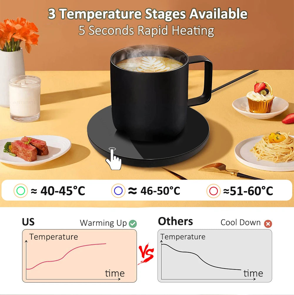 Electric Cup Heater USB Cup Warmer Coffee Tea Milk Mug Warmer Cup Heating Coaster For Home Office USB Desk Cup Warmer